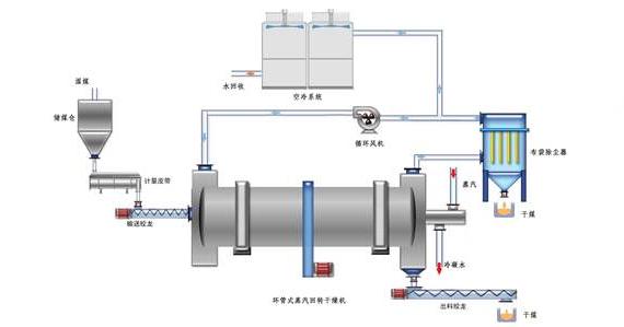 蒸汽<a href=http://www.yinquange.cn/e/tags/?tagname=%E9%98%80%E9%97%A8%E4%BF%9D%E6%B8%A9%E5%A5%97 target=_blank class=infotextkey><a href=http://www.yinquange.cn/e/tags/?tagname=%E9%98%80%E9%97%A8%E4%BF%9D%E6%B8%A9 target=_blank class=infotextkey>閥門保溫</a>套</a>